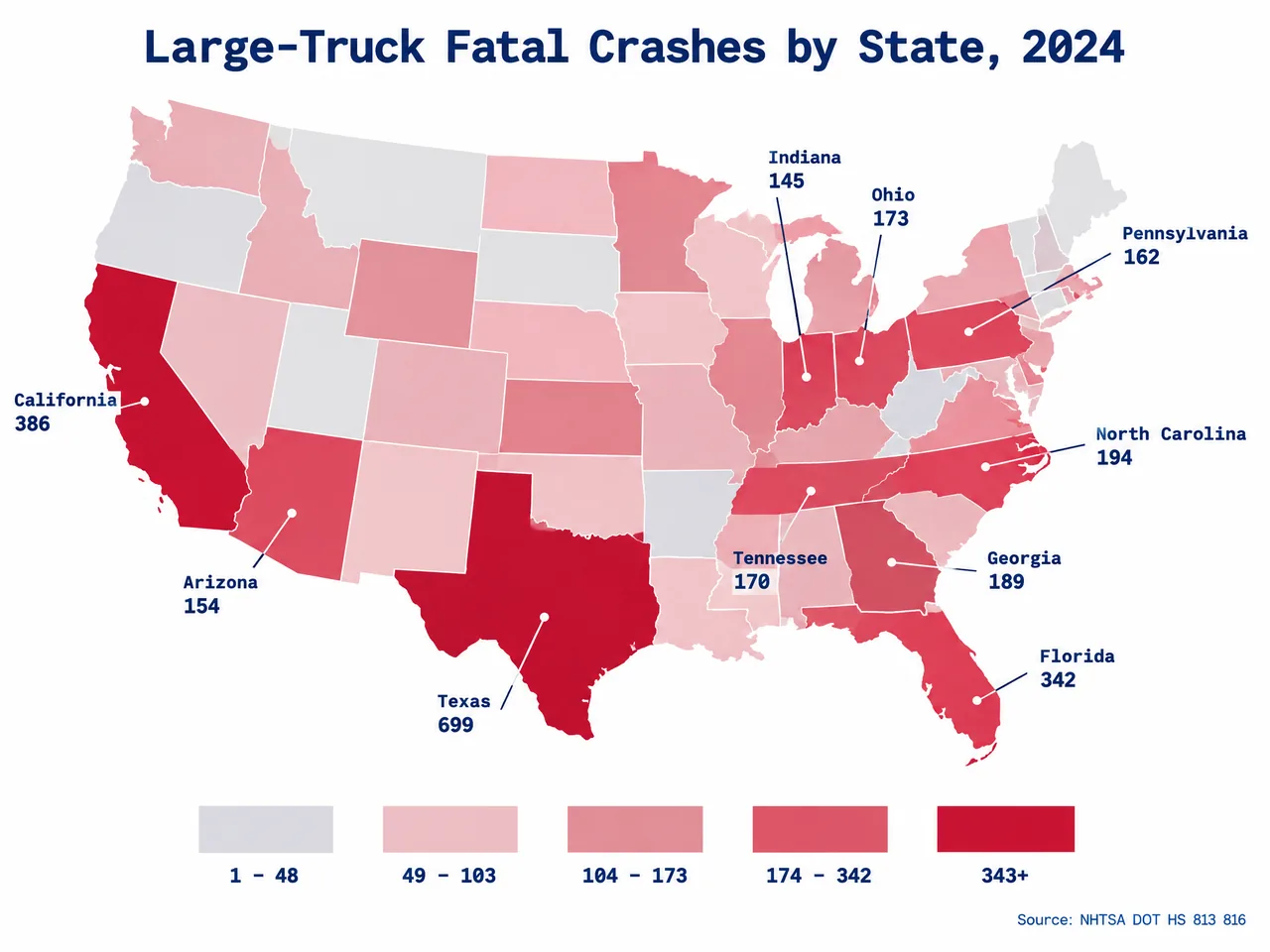 United States choropleth map shading each state by the number of large trucks in fatal crashes in 2024, deep-navy palette with a scaled legend