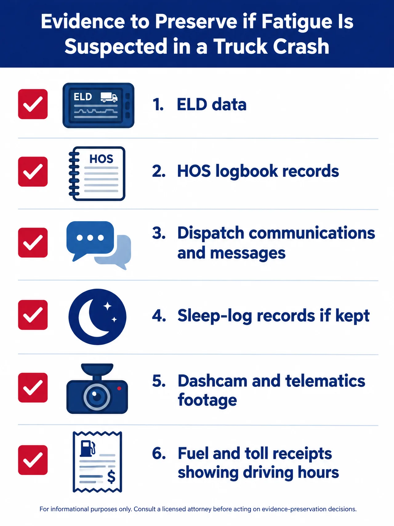 Checklist-style infographic titled Evidence to preserve after a suspected-fatigue truck crash, listing ELD logs, HOS records, dispatch messages, and dashcam footage
